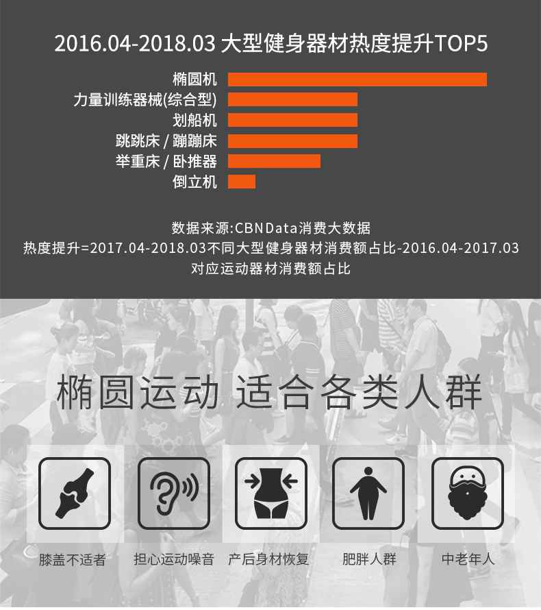 家用椭圆机SH-B5101E-广西huatihui体育健身器材有限公司